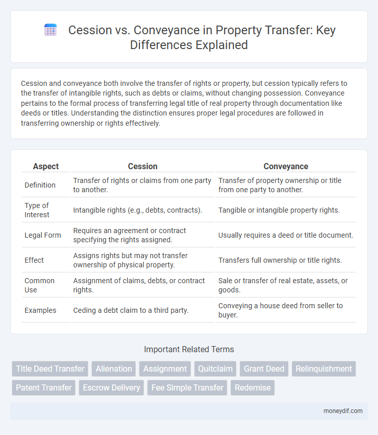 Cession vs. Conveyance in Property Transfer: Key Differences Explained