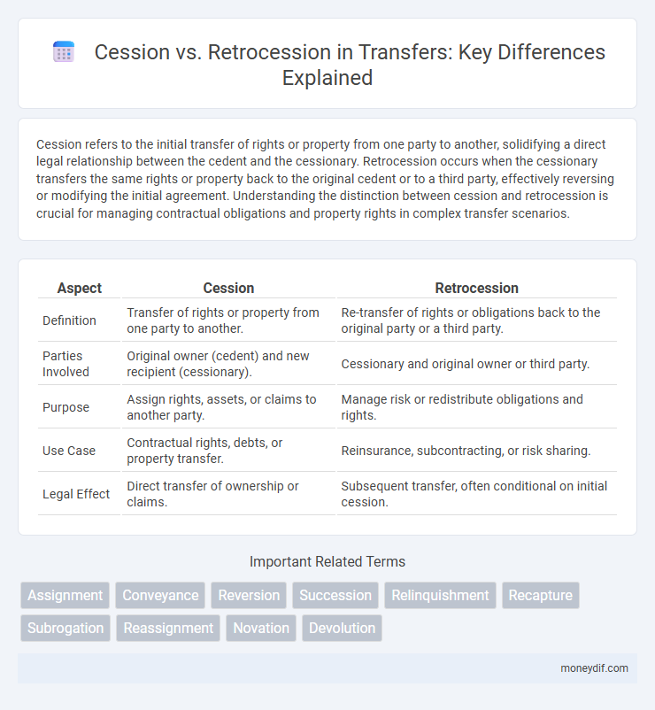 Cession vs. Retrocession in Transfers: Key Differences Explained