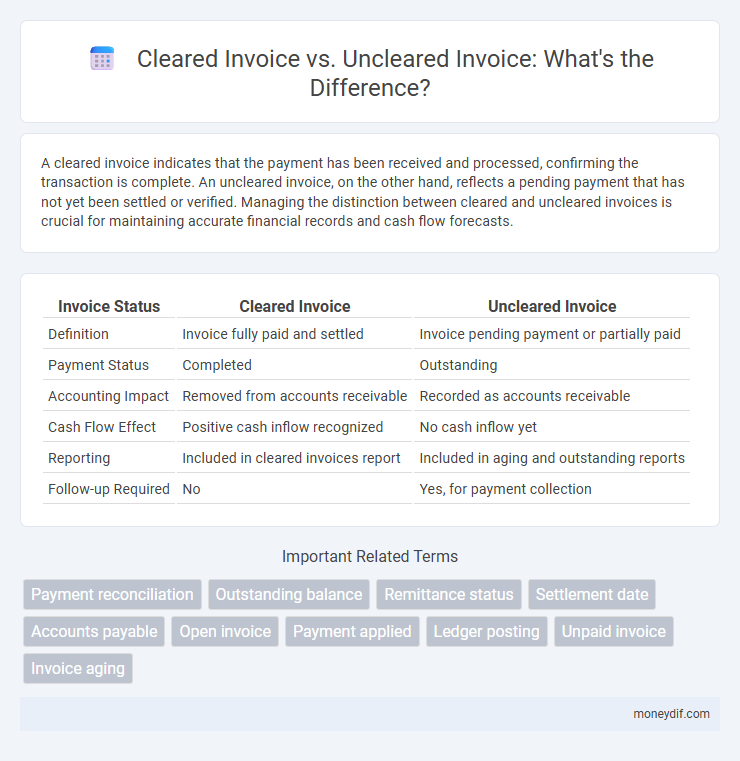 Cleared Invoice vs. Uncleared Invoice: What's the Difference?