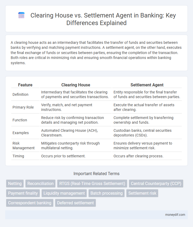 Clearing House vs. Settlement Agent in Banking: Key Differences Explained