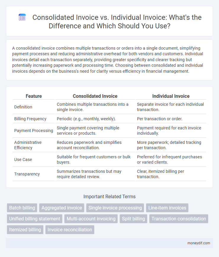 Consolidated Invoice vs. Individual Invoice: What's the Difference and Which Should You Use?