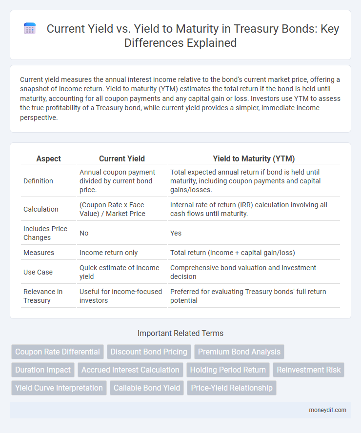 Current Yield vs. Yield to Maturity in Treasury Bonds: Key Differences Explained