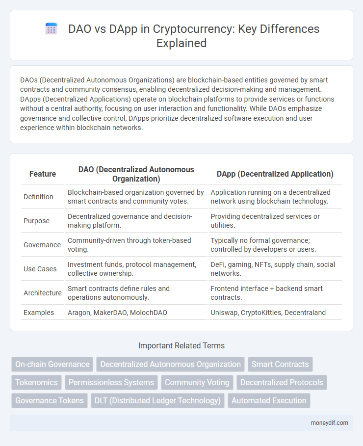 DAO vs DApp in Cryptocurrency: Key Differences Explained