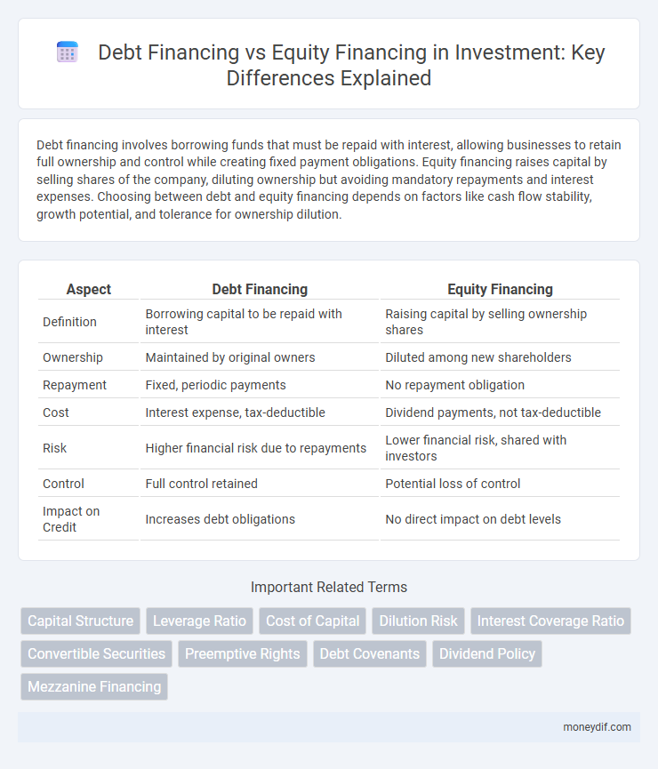 Debt Financing vs Equity Financing in Investment: Key Differences Explained