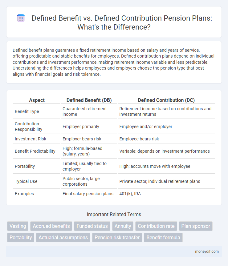 Defined Benefit vs. Defined Contribution Pension Plans: What's the Difference?