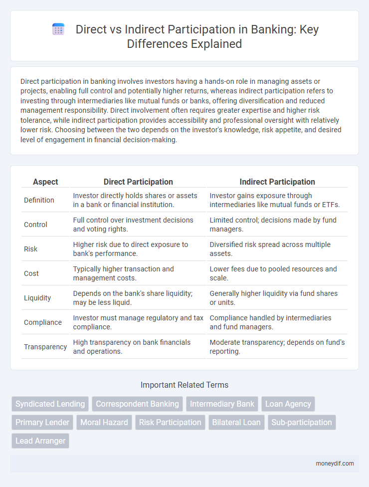 Direct vs Indirect Participation in Banking: Key Differences Explained
