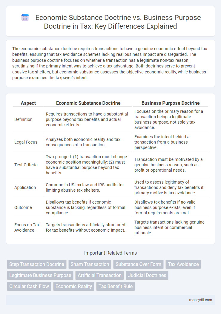 Economic Substance Doctrine vs. Business Purpose Doctrine in Tax: Key Differences Explained