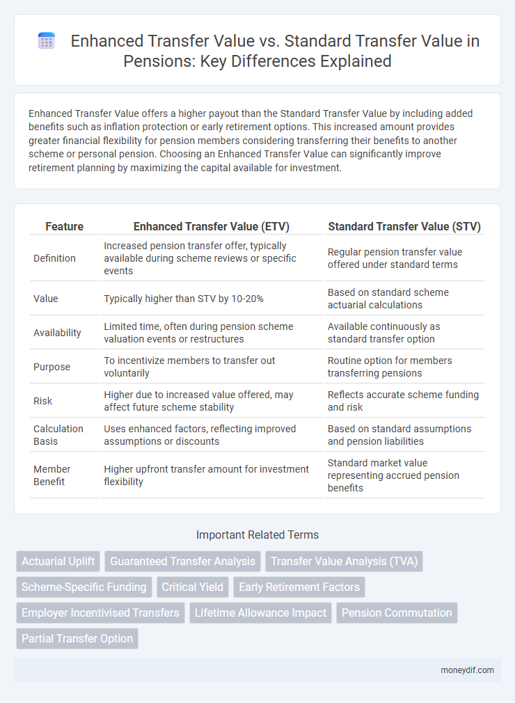 Enhanced Transfer Value vs. Standard Transfer Value in Pensions: Key Differences Explained