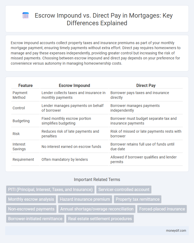 Escrow Impound vs. Direct Pay in Mortgages: Key Differences Explained