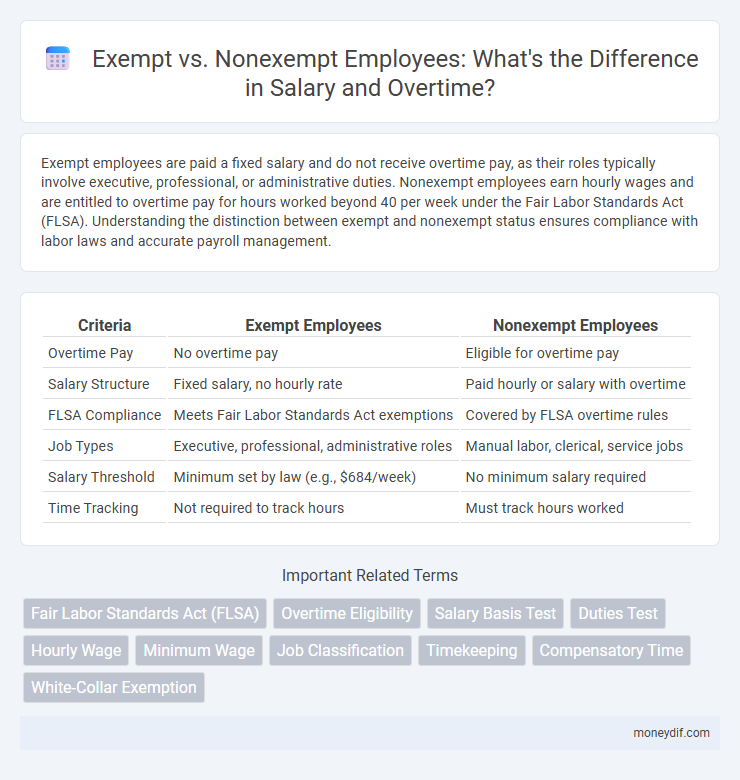 Exempt vs. Nonexempt Employees: What's the Difference in Salary and Overtime?