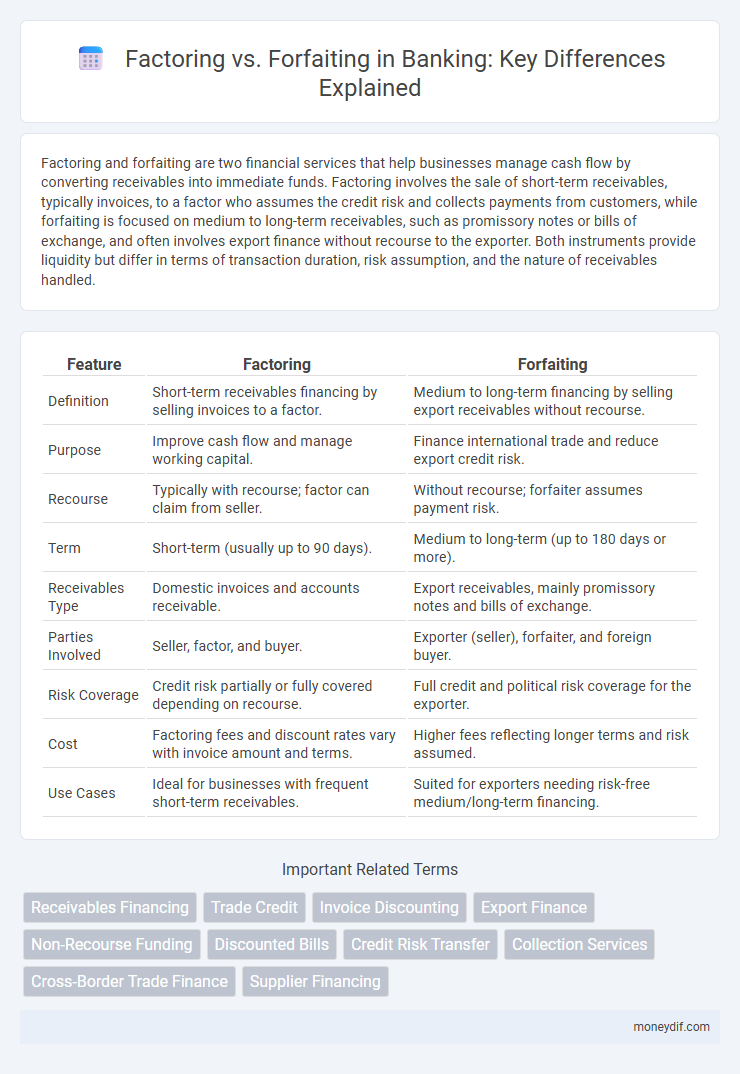 Factoring vs. Forfaiting in Banking: Key Differences Explained