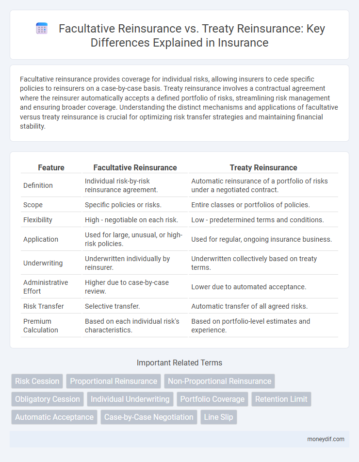 Facultative Reinsurance vs. Treaty Reinsurance: Key Differences Explained in Insurance