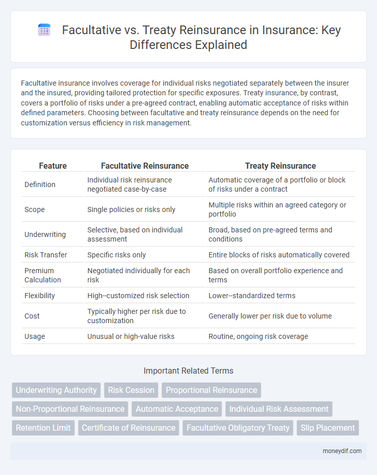 Facultative vs. Treaty Reinsurance in Insurance: Key Differences Explained