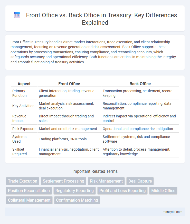 Front Office vs. Back Office in Treasury: Key Differences Explained