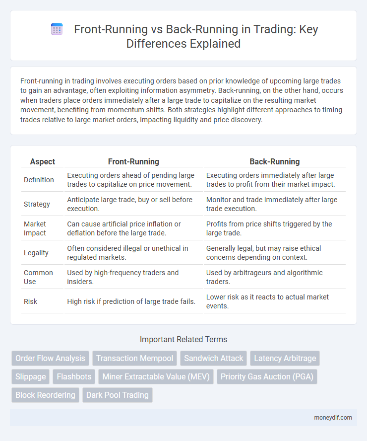 Front-Running vs Back-Running in Trading: Key Differences Explained