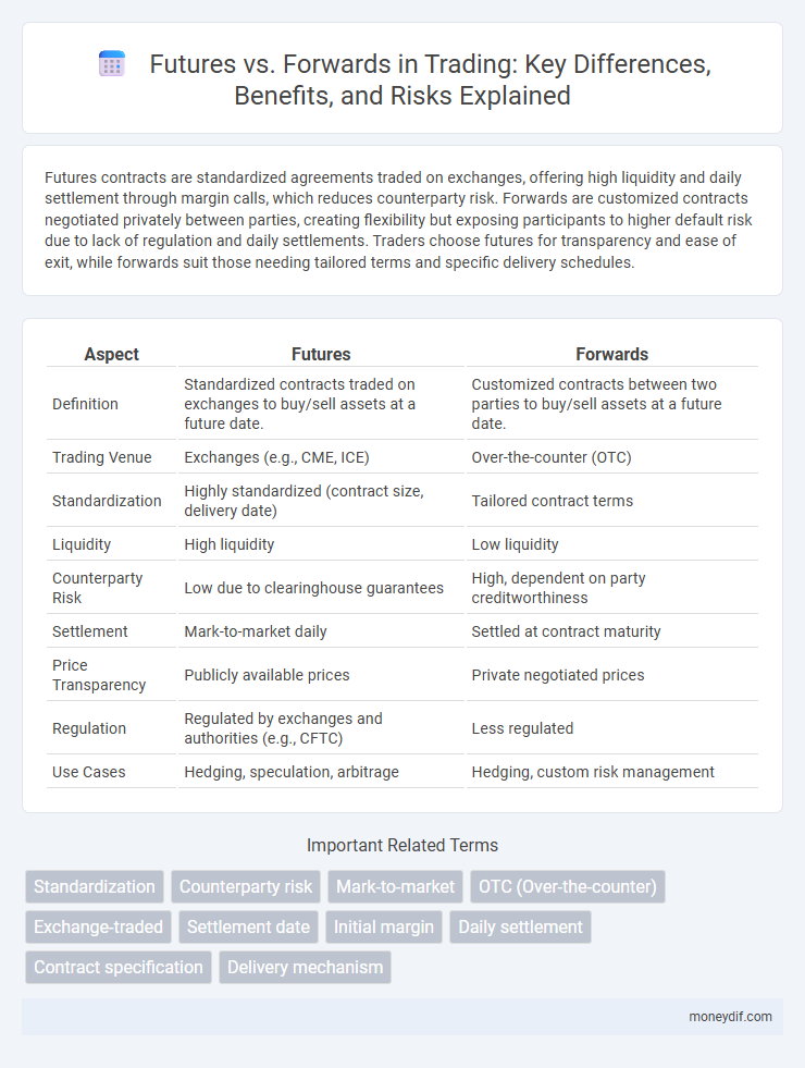 Futures vs. Forwards in Trading: Key Differences, Benefits, and Risks Explained