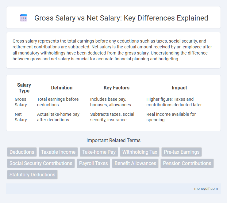 Gross Salary vs Net Salary: Key Differences Explained