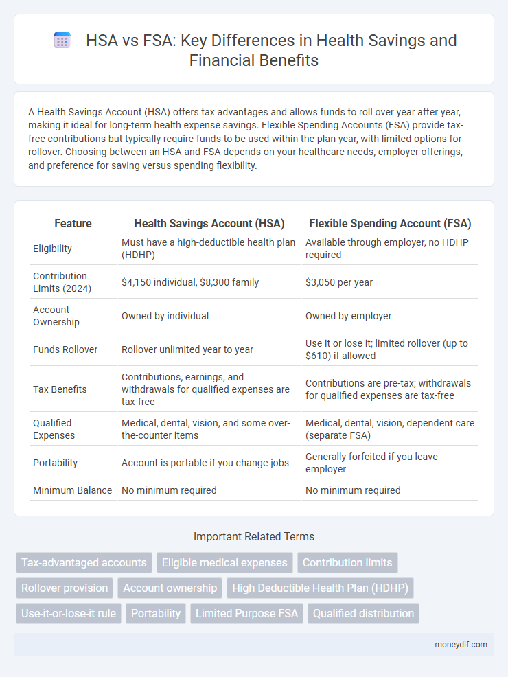 HSA vs FSA: Key Differences in Health Savings and Financial Benefits