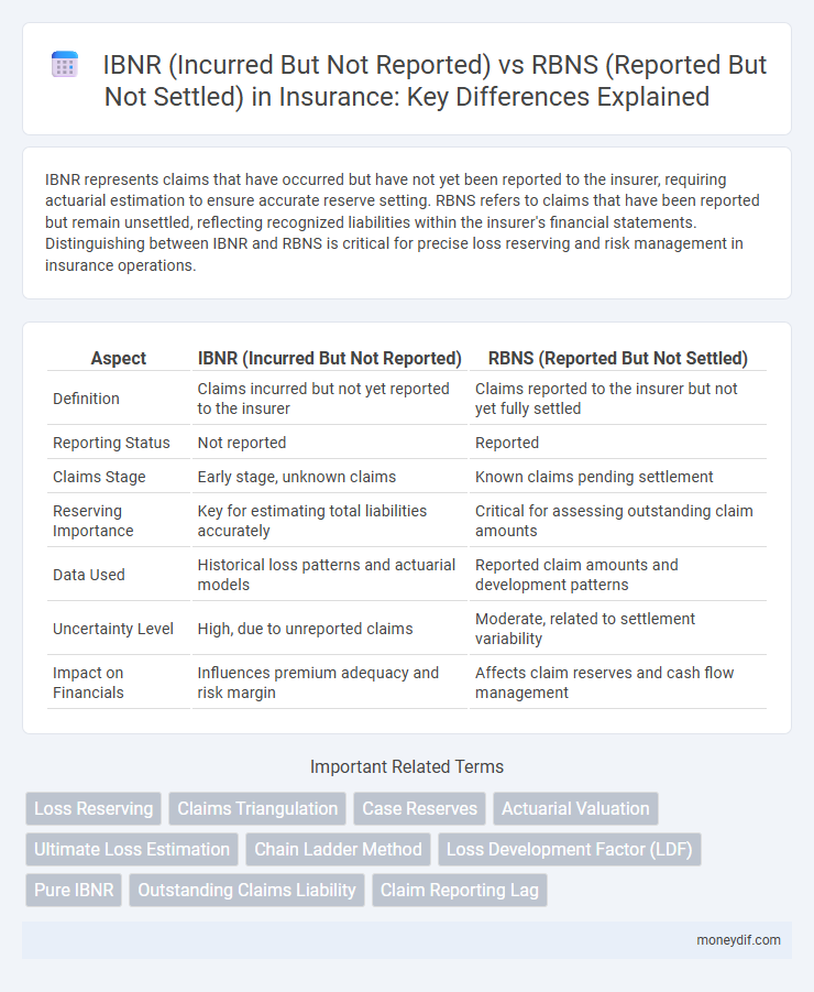 IBNR (Incurred But Not Reported) vs RBNS (Reported But Not Settled) in Insurance: Key Differences Explained