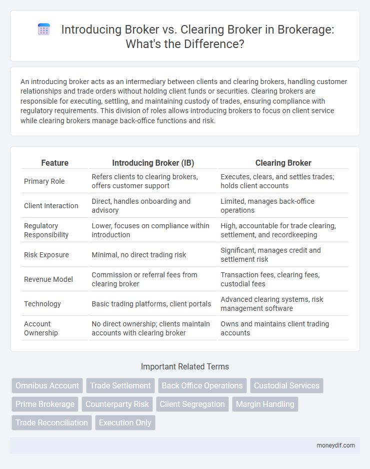 Introducing Broker vs. Clearing Broker in Brokerage: What's the Difference?