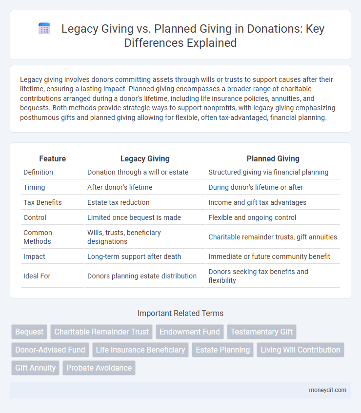 Legacy Giving vs. Planned Giving in Donations: Key Differences Explained