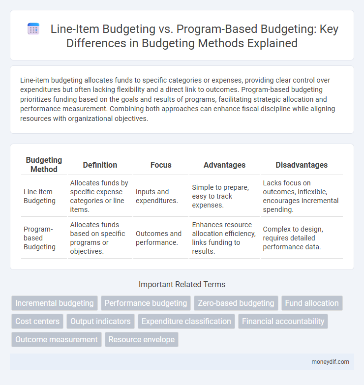 Line-Item Budgeting vs. Program-Based Budgeting: Key Differences in Budgeting Methods Explained