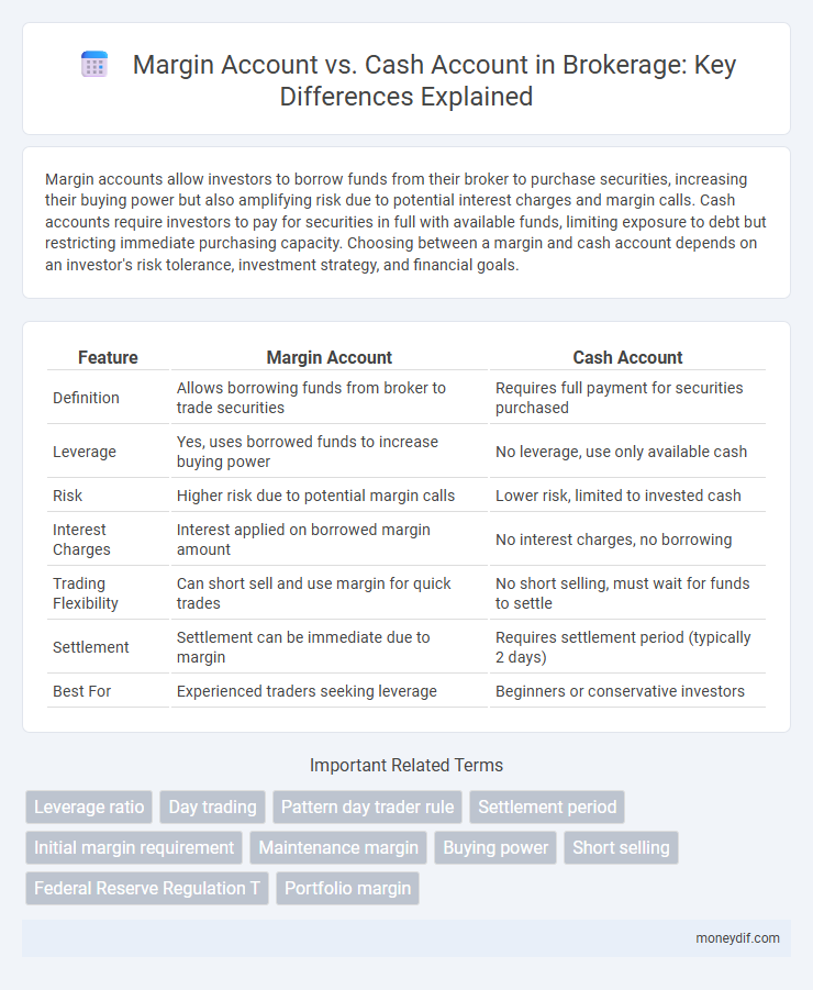 Margin Account vs. Cash Account in Brokerage: Key Differences Explained