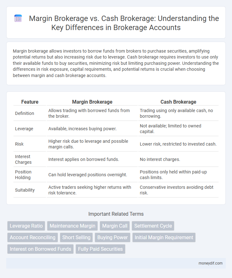 Margin Brokerage vs. Cash Brokerage: Understanding the Key Differences in Brokerage Accounts