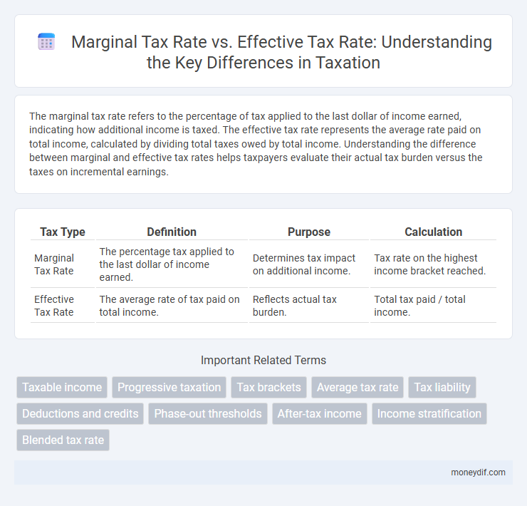 Marginal Tax Rate vs. Effective Tax Rate: Understanding the Key Differences in Taxation