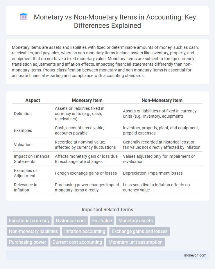 Monetary vs Non-Monetary Items in Accounting: Key Differences Explained