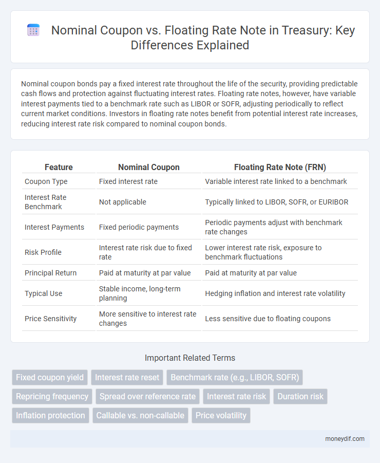 Nominal Coupon vs. Floating Rate Note in Treasury: Key Differences Explained