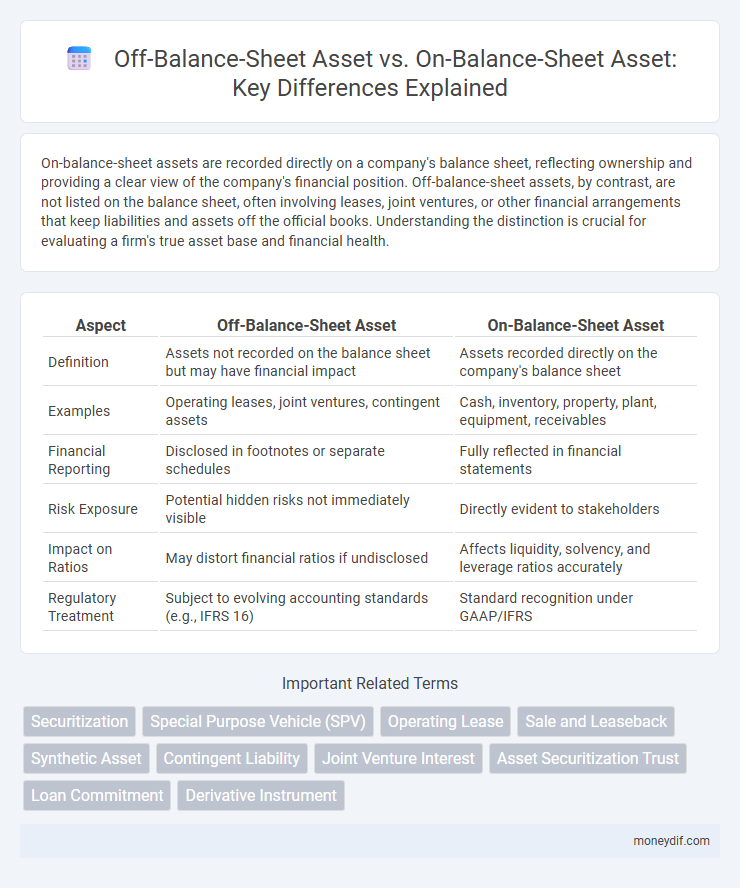 Off-Balance-Sheet Asset vs. On-Balance-Sheet Asset: Key Differences Explained
