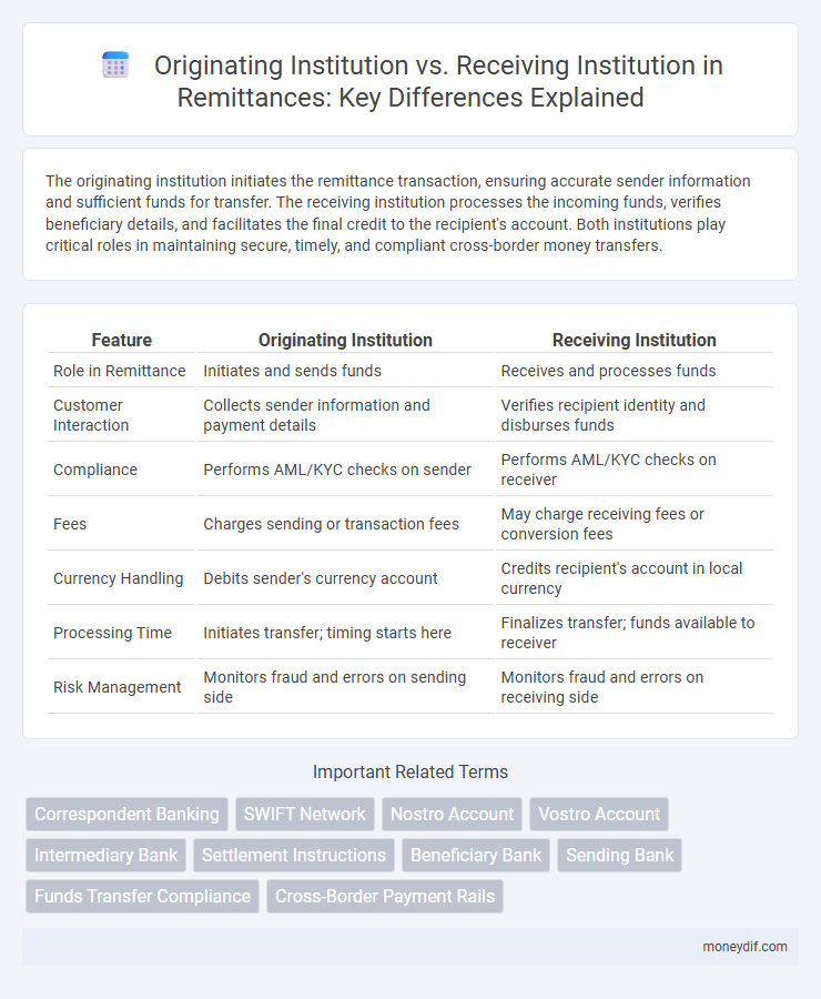 Originating Institution vs. Receiving Institution in Remittances: Key Differences Explained