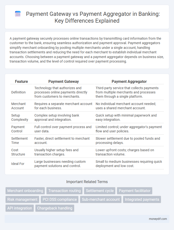 Payment Gateway vs Payment Aggregator in Banking: Key Differences Explained