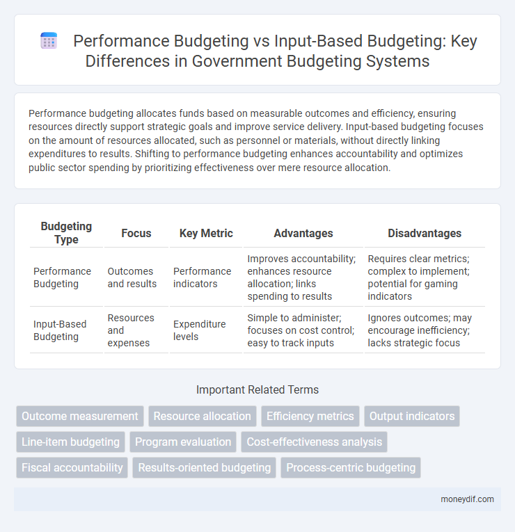 Performance Budgeting vs Input-Based Budgeting: Key Differences in Government Budgeting Systems