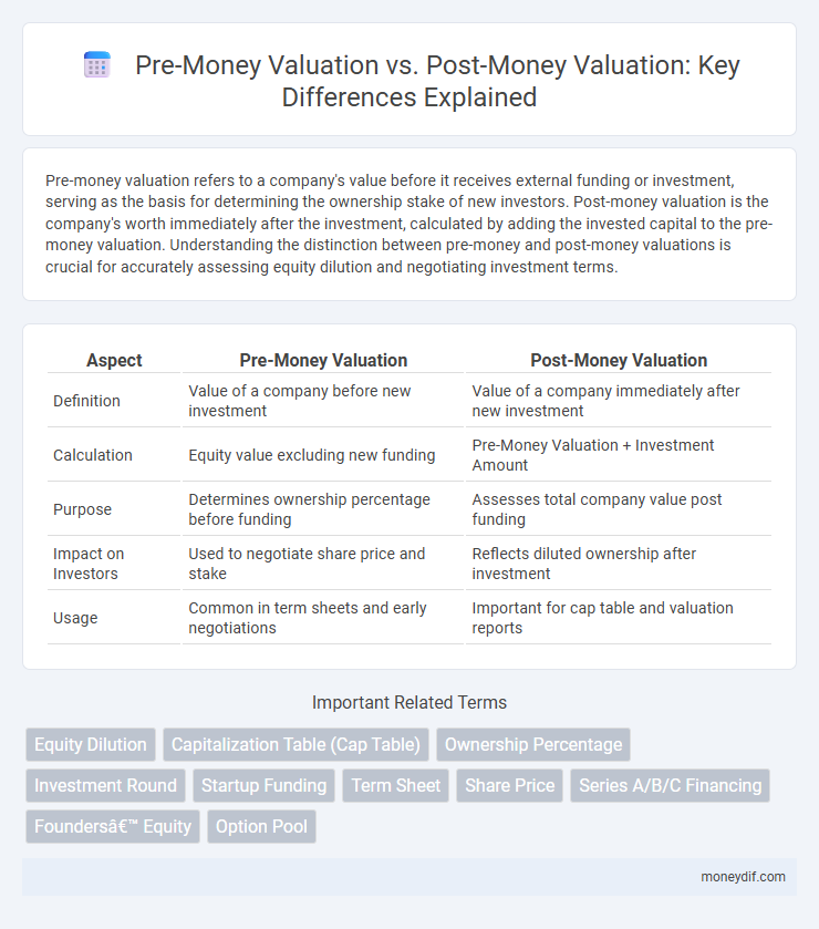 Pre-Money Valuation vs. Post-Money Valuation: Key Differences Explained