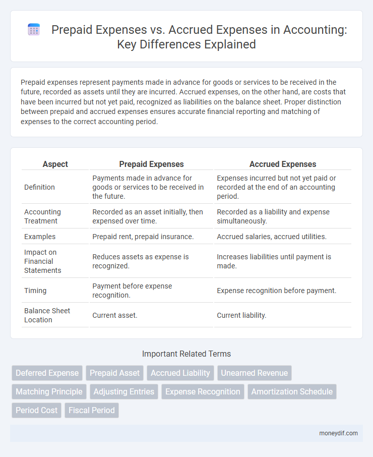 Prepaid Expenses vs. Accrued Expenses in Accounting: Key Differences Explained