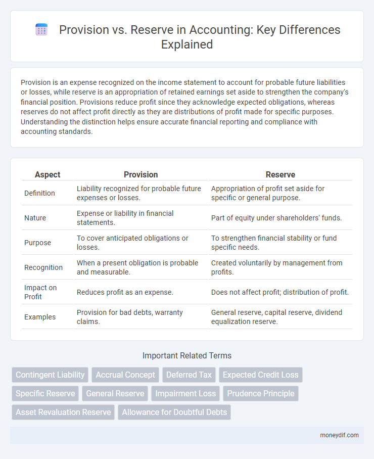 Provision vs. Reserve in Accounting: Key Differences Explained