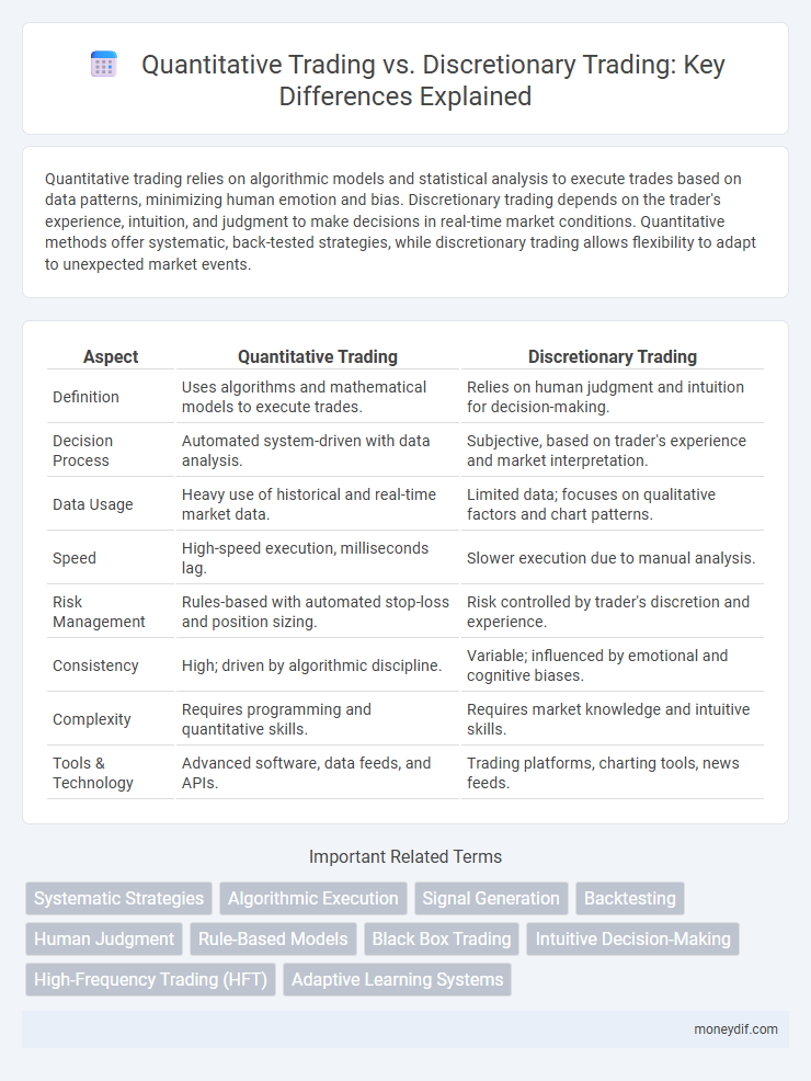 Quantitative Trading vs. Discretionary Trading: Key Differences Explained