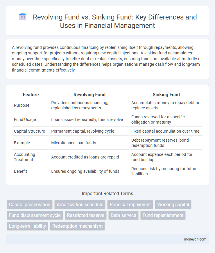 Revolving Fund vs. Sinking Fund: Key Differences and Uses in Financial Management