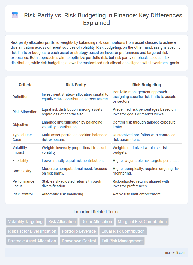 Risk Parity vs. Risk Budgeting in Finance: Key Differences Explained
