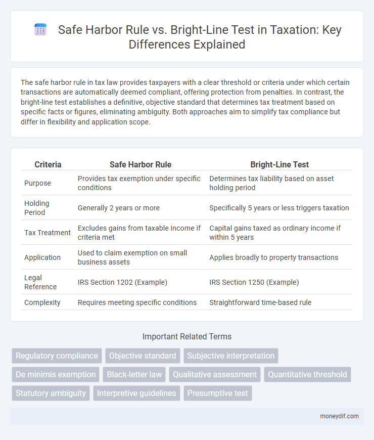 Safe Harbor Rule vs. Bright-Line Test in Taxation: Key Differences Explained