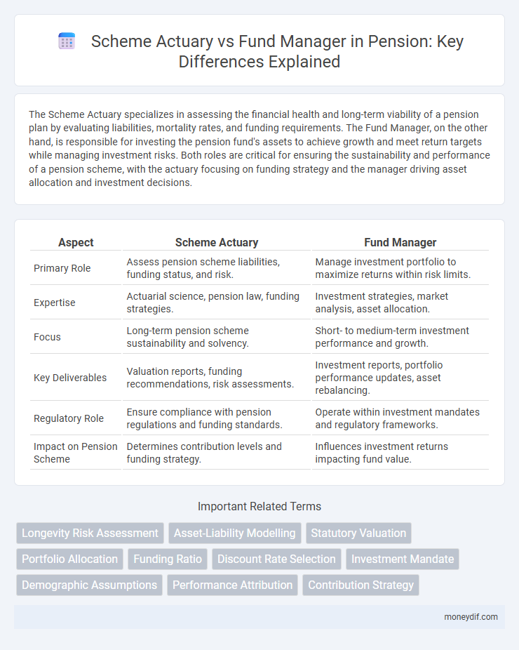 Scheme Actuary vs Fund Manager in Pension: Key Differences Explained