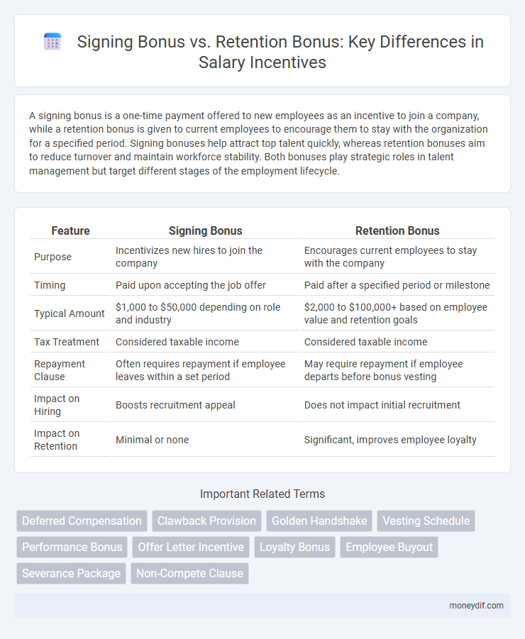 Signing Bonus vs. Retention Bonus: Key Differences in Salary Incentives