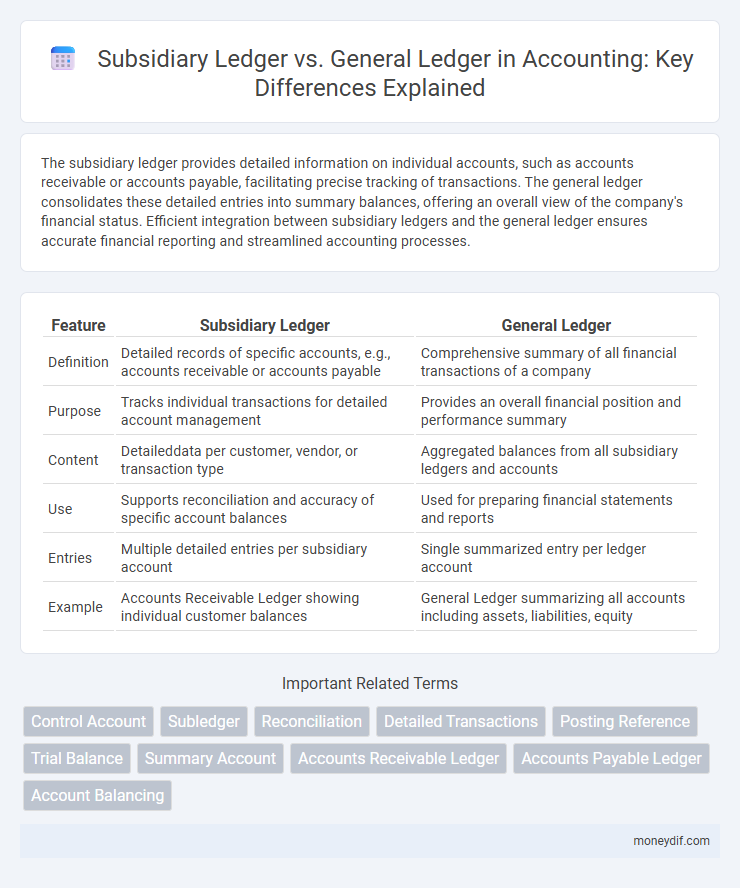 Subsidiary Ledger vs. General Ledger in Accounting: Key Differences Explained