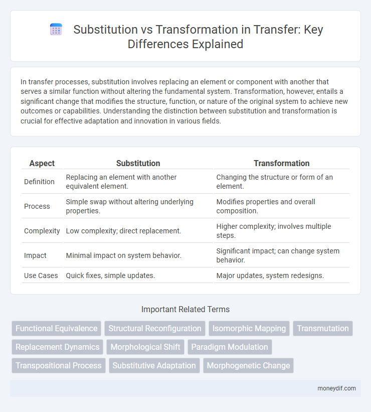 Substitution vs Transformation in Transfer: Key Differences Explained