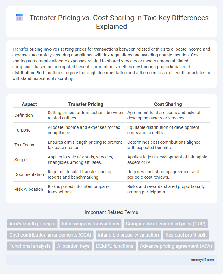 Transfer Pricing vs. Cost Sharing in Tax: Key Differences Explained