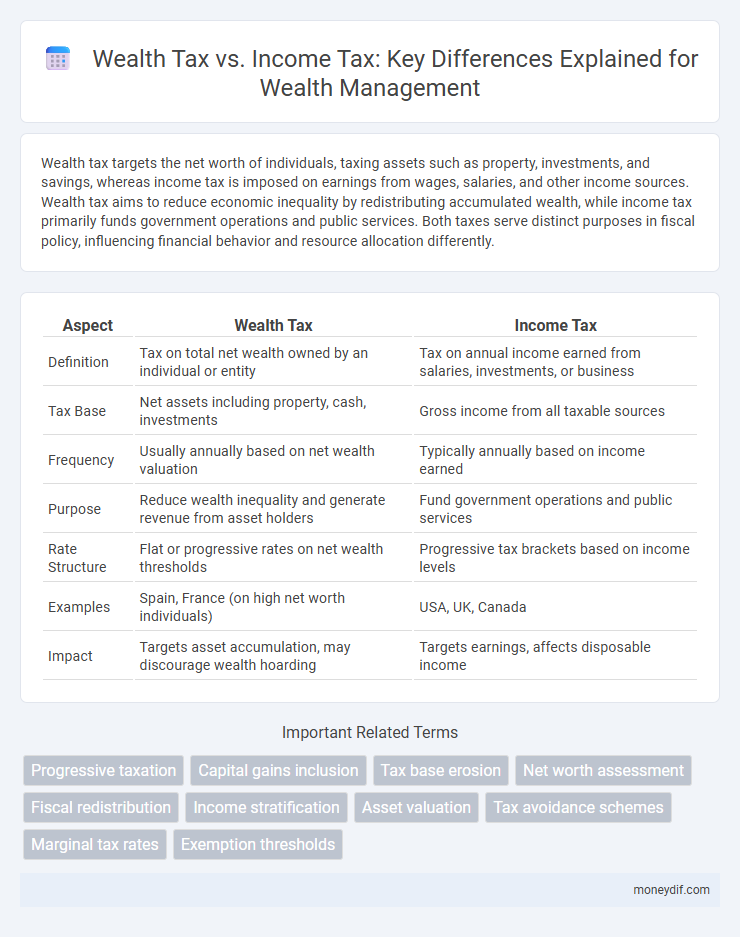 Wealth Tax vs. Income Tax: Key Differences Explained for Wealth Management