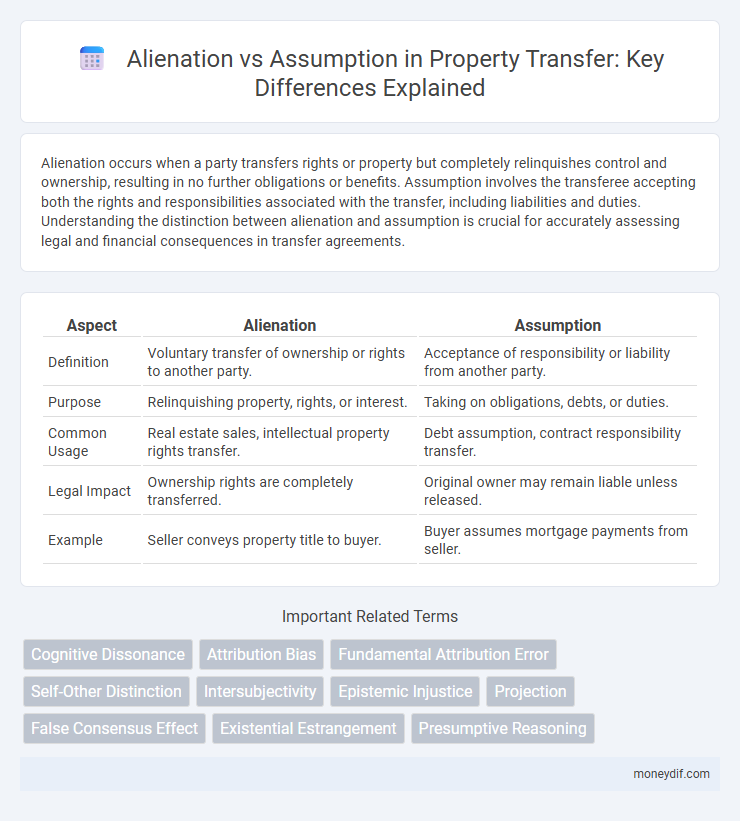 Alienation vs Assumption in Property Transfer: Key Differences Explained