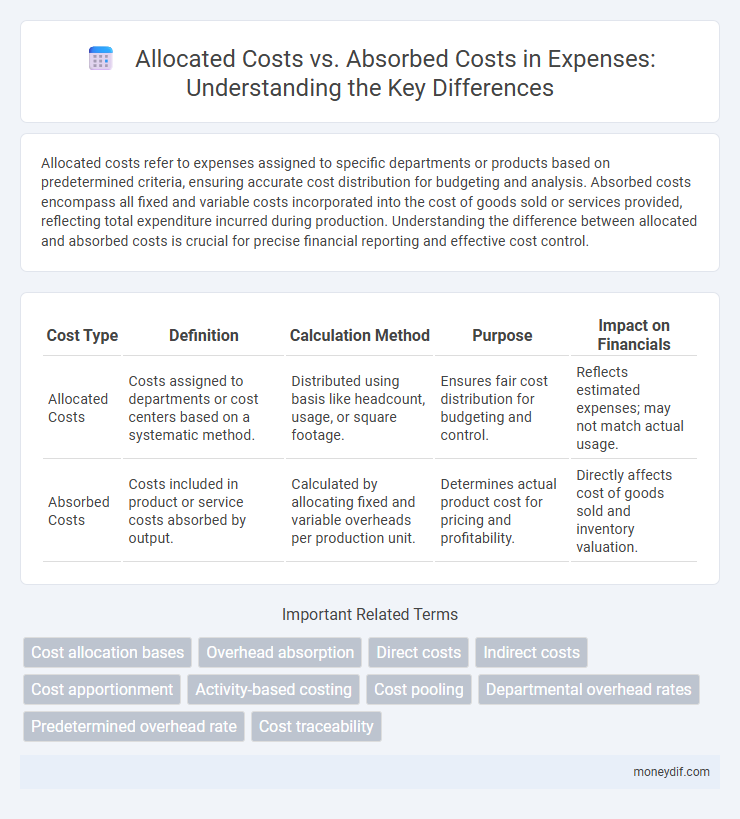 Allocated Costs vs. Absorbed Costs in Expenses: Understanding the Key Differences